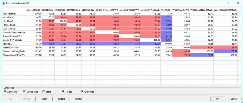 Bild 2: Korrelationsmatrix