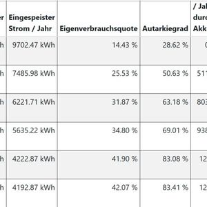 (Bild:  Andreas Schmitz, c/o REACH OUT GmbH)