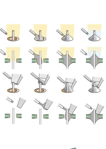 Diese Prinzipdarstellung zeigt die unterschiedliche Mechanik beim Laserlöten in der oberen Doppelreihe und dem Löten mit dem Lötkolben in der unteren Doppelreihe. (Japan Unix)