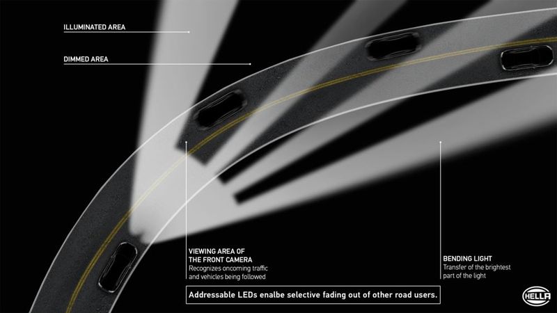 Matrixscheinwerfer bieten die Möglichkeit, bestimmte Bereiche auszublenden und andere zu illuminieren.  (Bild: Hella)