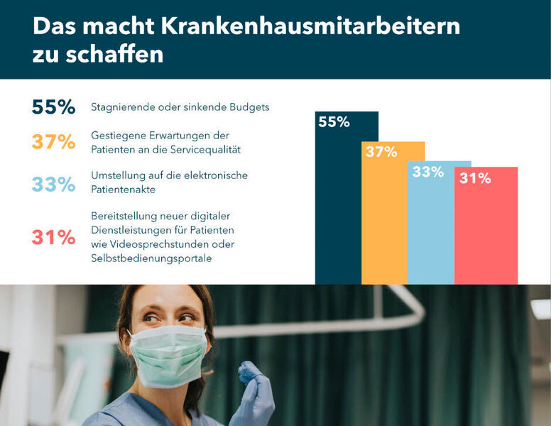 Herausforderungen in deutschen Krankenhäusern (Cherwell Software)