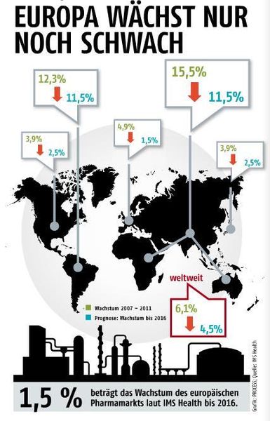 November-Ausgabe 2014   Europa wächst nur noch schwach (Bild: PROCESS)