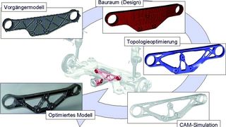 Topologieoptimierung eines Gussträgers für Achsgetriebe. Das Ergebnis: 10% Gewichtseinsparung, 45 niedrigere Spannungen im Gussteil. Bild: FE-Design (Archiv: Vogel Business Media)