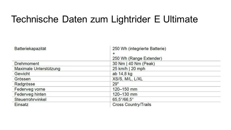 Technische Daten zum Lightrider E Ultimate (Bild: maxon)