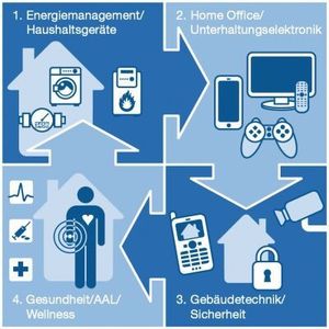 Bilder und Grafiken: VDE