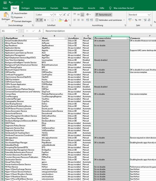 Microsoft stellt eine Exceltabelle zur Verfügung, die beim Beenden von Systemdiensten berät. (Joos / Microsoft)
