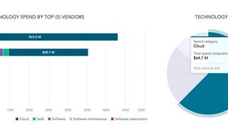 „Flexera One“ bietet nun zusätzlich Funktionen für das Cloud-Kosten-Management. (Bild: Flexera)