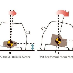 (Subaru Deutschland)