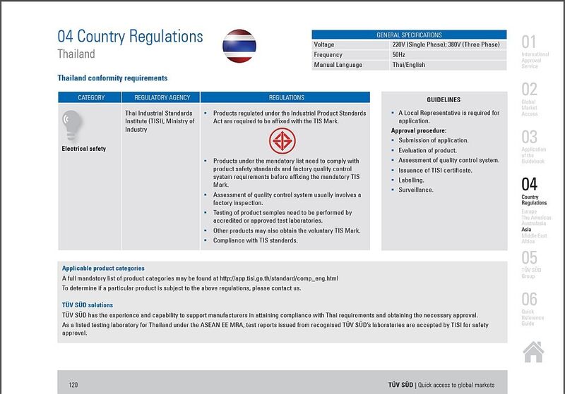 TÜV-SÜD-Broschüre Quick access to global markets: LLandesspezifische Vorschriften von Thailand (Bild: TÜV SÜD)