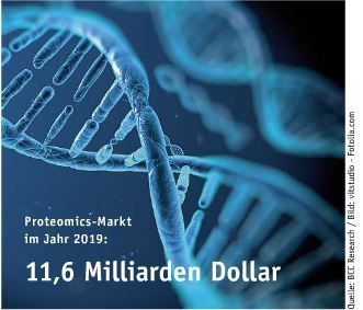 April Ausgabe 2015  Proteomics: Der Markt wächst deutlich   Proteomics-Markt im Jahr 2019: 11,6 Milliarden Dollar (Bild: Laborpraxis)