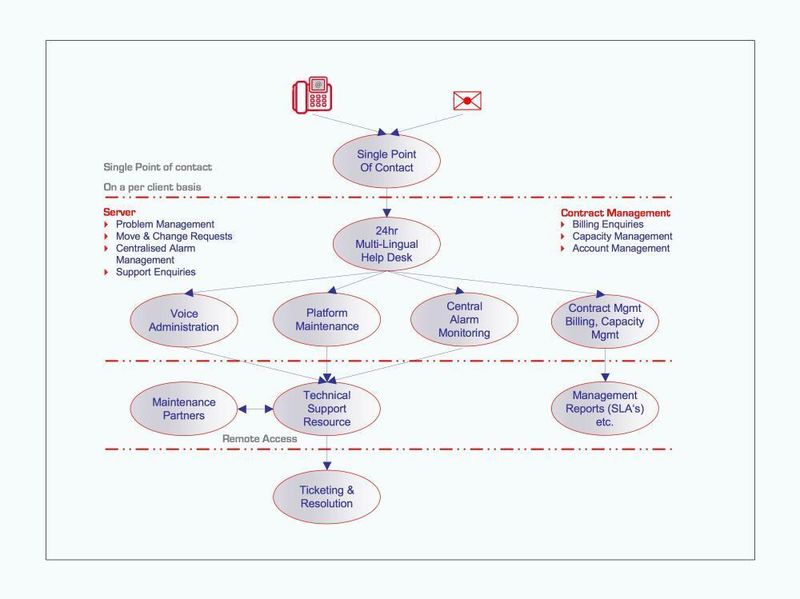 Auf einen Blick: Service-Delivery-Strukturen im internationalen Umfeld (Archiv: Vogel Business Media)