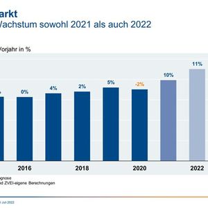 Welt-Elektromarkt (Bild:  ZVEI)