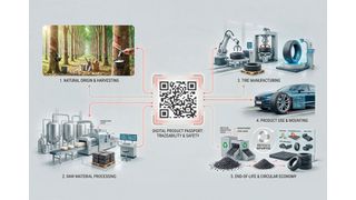 Der Digital Product Passport (DPP) macht den Lebenszyklus eines Autoreifens sichtbar – von der Kautschukgewinnung in der Natur über Herstellung und Nutzung bis hin zum Recycling. (Bild: Leibinger)