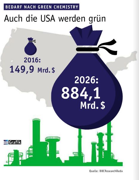 September Ausgabe 2016  Auch die USA werden grün  (Bild: Laborpraxis)