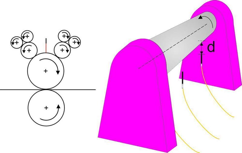 Bild 2: Prüfstand in Flachbett-Gestellbauweise zum Vermessen verschiedener rotationssymmetrischer Objekte. Bilder: Verfasser (Archiv: Vogel Business Media)
