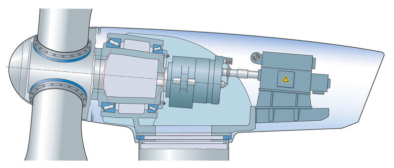 Auf Basis von zwei individuell ausgearbeiteten TRB mit unterschiedlichen Tragzahlen, Ringdurchmessern und Druckwinkeln lässt sich eine relativ kompakte Rotorlagereinheit im XXL-Format mit gegossener Rotor-Hohlwelle und einteiligem Gehäuse für eine 7-MW-Turbine realisieren. (Bild: SKF)