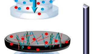 Das verunreinigte Wasser (verfärbtes Wasser in Fläschchen) wird mit Unterdruck durch die Hybridmembran gesogen, die Schwermetall-Ionen (rote Kugeln) binden dabei an die Proteinfasern. Das filtrierte Wasser hat Trinkwasserqualität. (Bild: ETH Zürich)