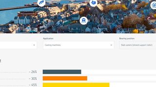 Die Übersicht auf einen Blick: Das Dashboard von SKF enthält anschauliche Beispiele dafür, wie sich die CO2-Emissionen bei der Produktion und im Betrieb von Wälzlagern in den jeweiligen Branchen verteilen. (Bild: SKF )