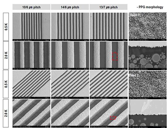 mSAP – fine pitch performance.(Bild:  YMT Co. Ltd.)