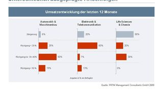  (Archiv: Vogel Business Media)