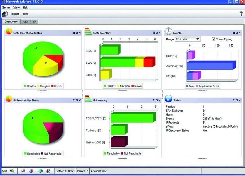 Der Brocade Network Advisor vereint das Management von Ethernet Fabrics mit anderen LAN-, SAN- und Application-Delivery-Infrastrukturen. (Archiv: Vogel Business Media)