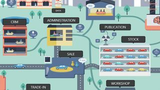 Die Gebrauchtwagensoftware von der Groupe Argus deckt alle Prozessabläufe ab. (Bild: Groupe Argus)