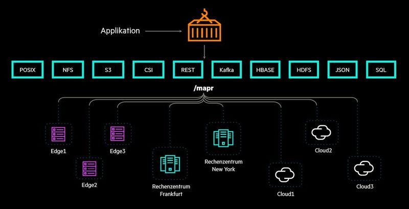 Im Zeitalter der hybriden Multi-Clouds braucht es Datenmanagementwerkzeuge, die auch in einer derart heterogenen Welt jederzeit wissen, wo sich welche Daten befinden, wer welche Zugriffsrechte hat und ob alle Compliance-Regeln eingehalten werden.