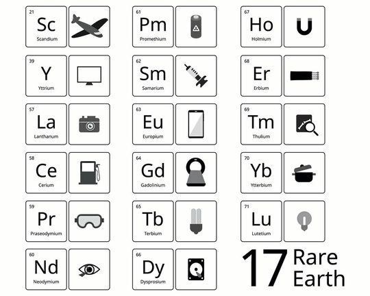 Seltene Erden finden in vielen technischen Bereichen Anwendung, etwa in Touchscreens, Lasern, oder in starken Magneten in Windkraftanlagen, die zur Stromerzeugung gebraucht werden. Seltene Erden finden in vielen technischen Bereichen Anwendung, etwa in Touchscreens, Lasern, oder in starken Magneten in Windkraftanlagen, die zur Stromerzeugung gebraucht werden.