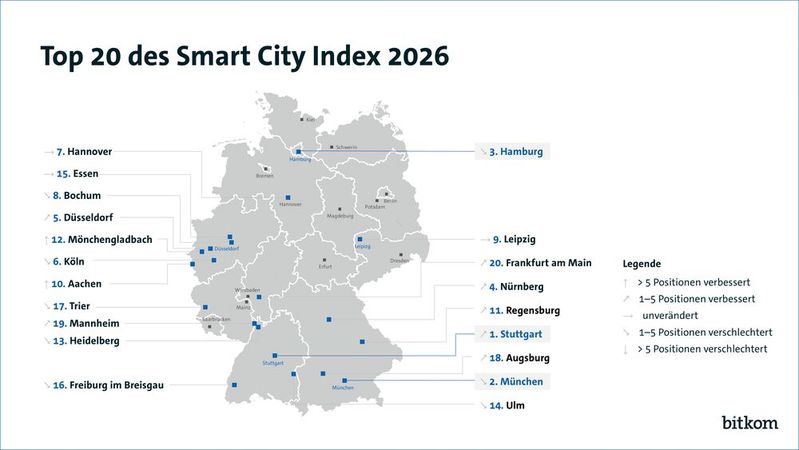 Zum ersten Mal konnte sich die Auto-Stadt Stuttgart die Spitzenposition im Smart City Index des Bitkom sichern. (Bild:  Bitkom)