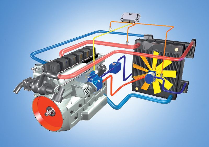 Ein hydrostatische Lüfterantrieb bringt genau die Kühlleistung für Motoren in Nutzfahrzeugen, die benötigt wird. Dazu messen Sensoren die Temperatur von Öl, Kühlwasser, Ladeluft und Abgasrückführung. Sie übermitteln die Messdaten an ein CAN-Bus-fähiges Steuergerät. (Archiv: Vogel Business Media)