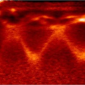 Abb.1: Schnitt durch die Elektronenverteilung im Inneren von Wolfram (gemessene Werte). Die Farbhelligkeit zeigt die Elektronendichte an: je heller, desto mehr Elektronen. Die X-Achse entspricht der Wellenvektorskala, die Y-Achse der Energieskala. 