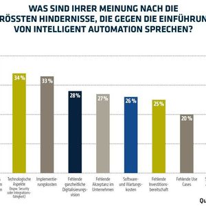 Viele Befragten sehen immer noch große Hürden für die intelligente Automation in ihrem Unternehmen. (Bild:  Adesso)