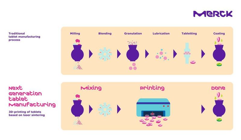 Merck hat eine Kooperationsvereinbarung zu 3D-gedruckten Tabletten mit AMCM bekannt gegeben. (Merck)