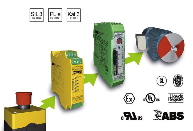 Bild 4: Einfache Integration eines Contactron-Motorstarters in die Sicherheitskette. Bild: Phoenix Contact (Archiv: Vogel Business Media)