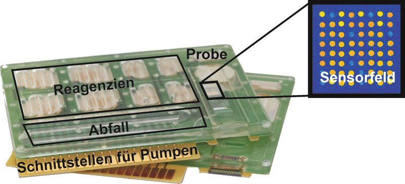 Abb. 2: Fraunhofer ivD-Kartusche mit hohem Grad an Integration.  (Bild: Fraunhofer ENAS und IBMT)