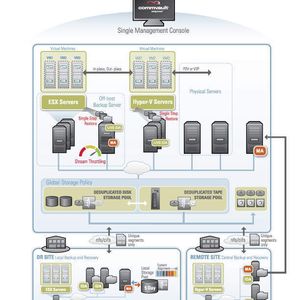Simpana 8 enthält einen Client für VMware und Hyper-V, der sowohl die Verwaltung als auch das Backup von virtuellen Umgebungen vereinfachen soll.