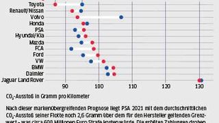 82943191 (Bild: VCG)