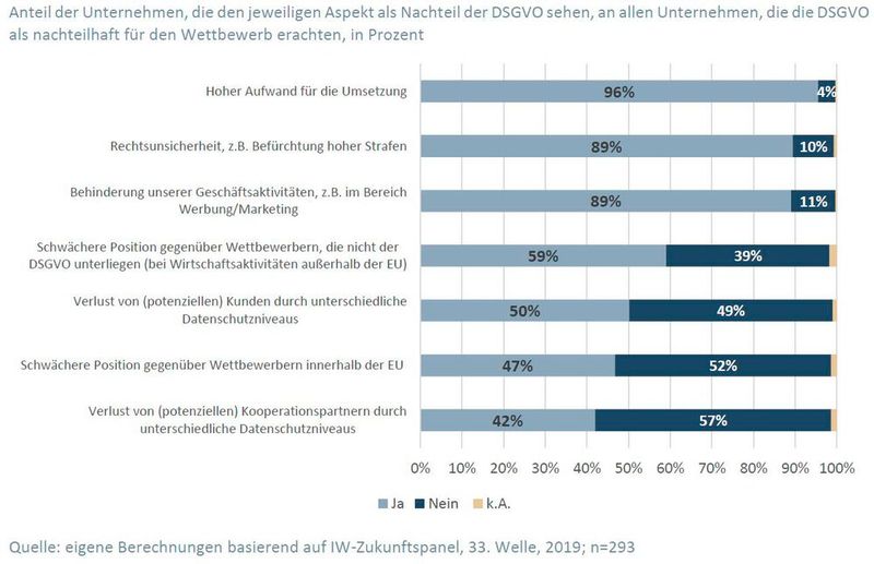  (Bild: Institut der deutschen Wirtschaft)