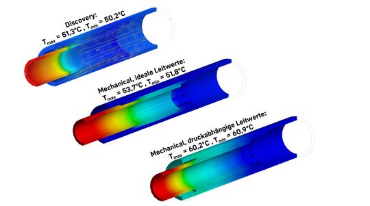 Bild 2: Multiphysikalische Vergleichsrechnung eines generischen Starkstromsteckers im stationären Fall bei einer Strombelastung von 100 A. (Bild:  © Cadfem Germany GmbH)