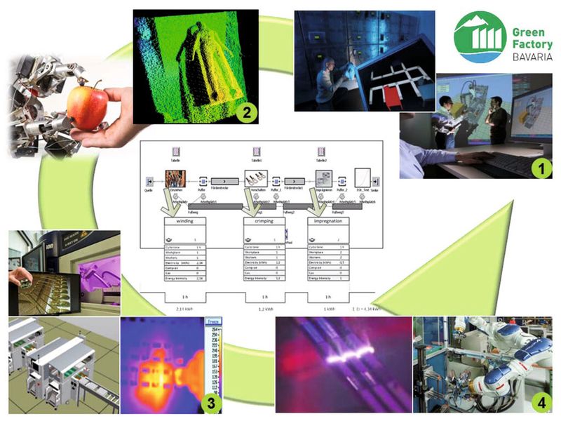 Themen- und Forschungsschwerpunkte der Green Factory Nürnberg. (FAPS)