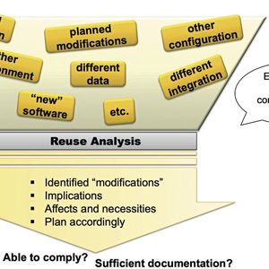 Bild 4:  Die Reuse-Analyse bewertet, ob eine Wiederverwendung den Security-Anforderungen entspricht.(Bild:  MicroConsult)