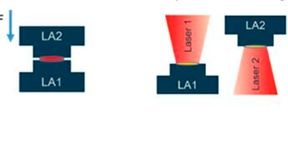 Schematische Darstellung Evo2Step: li. Schritt 1: Energieeintrag, re. Schritt 2: Fügen (Bild: Evosys Laser GmbH)