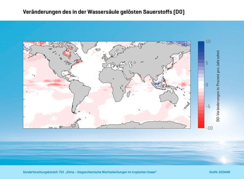 Veränderungen des in der Wassersäule gelösten Sauerstoffs (DO) (GEOMAR)