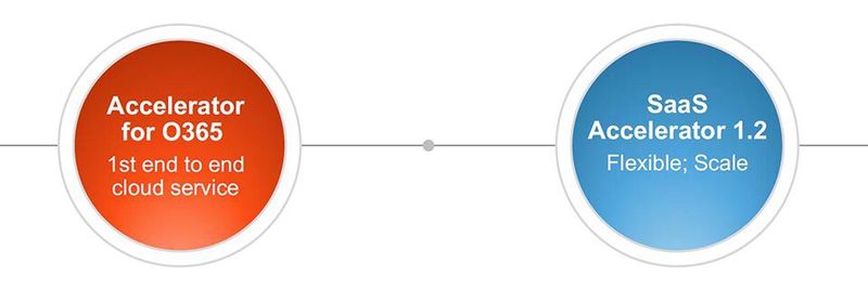 Riverbeds cloudbasierte Lösungen sollen die Performance von Microsoft-Collaboration- und -Video-Anwendungen steigern.