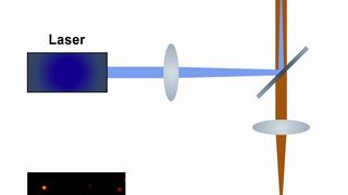 1	 Prinzipieller Aufbau eines dSTORM Mikroskops: Das Anregungslicht eines Lasers (blau) wird durch ein Objektiv auf eine Probe geleitet, und auf diese Weise Farbstoffe zur Aussendung von Fluoreszenzlicht angeregt (orange). Das Fluoreszenzsignal einzelner Moleküle wird mit hochempfindlichen CCD-Kameras detektiert.  Bilder: Uni Würzburg (Archiv: Vogel Business Media)