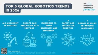 robot-trends-2026-1600x899v1 (Source: IFR)