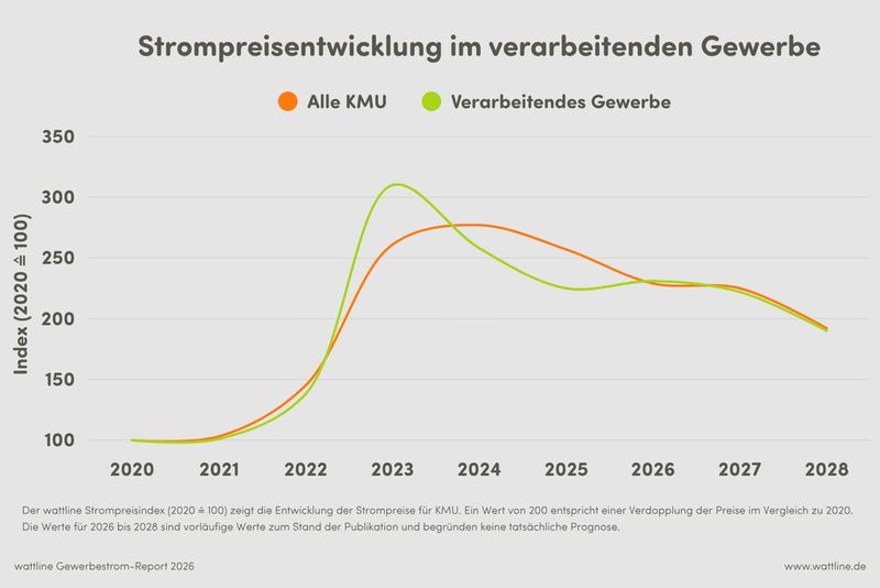  (Bild: Wattline)