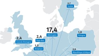 Exportation de l'industie MEM dans les pays de l'UE. (Image: Swissmem)
