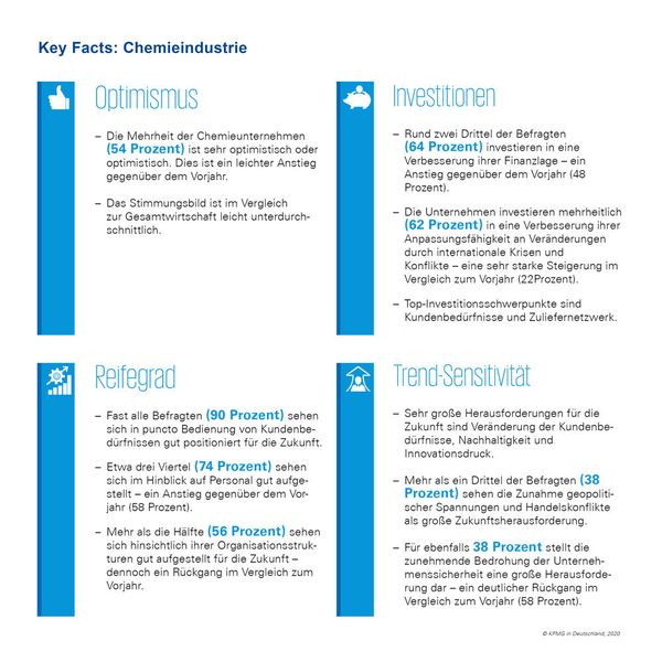 Kurz und kompakt: Was denkt die Chemie-Branche über kommende Aufgaben und ihre eigene Zukunftsfähigkeit? (Bild: KPMG)