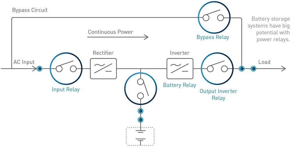 Highcapacity power relays for electronic control and switching circuit